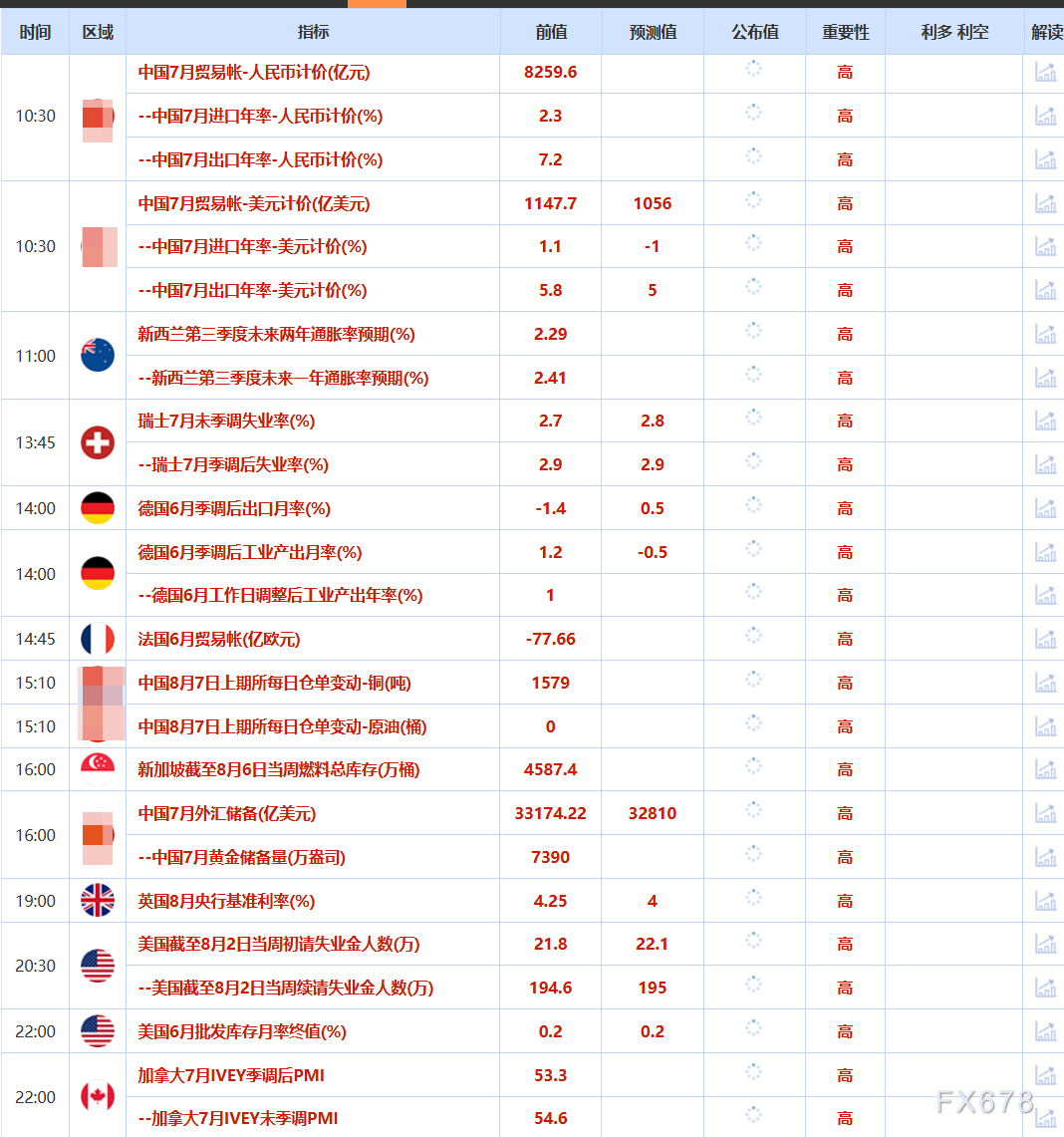 8月7日財經(jīng)早餐：金價受累于投資者獲利了結(jié)，特朗普宣布對芯片征收約100%關(guān)稅
