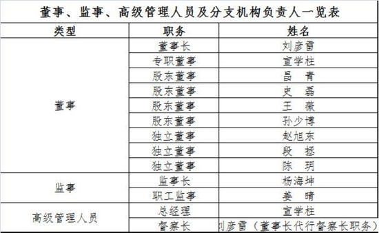 規(guī)模縮水至27億，北信瑞豐基金高管更迭上演