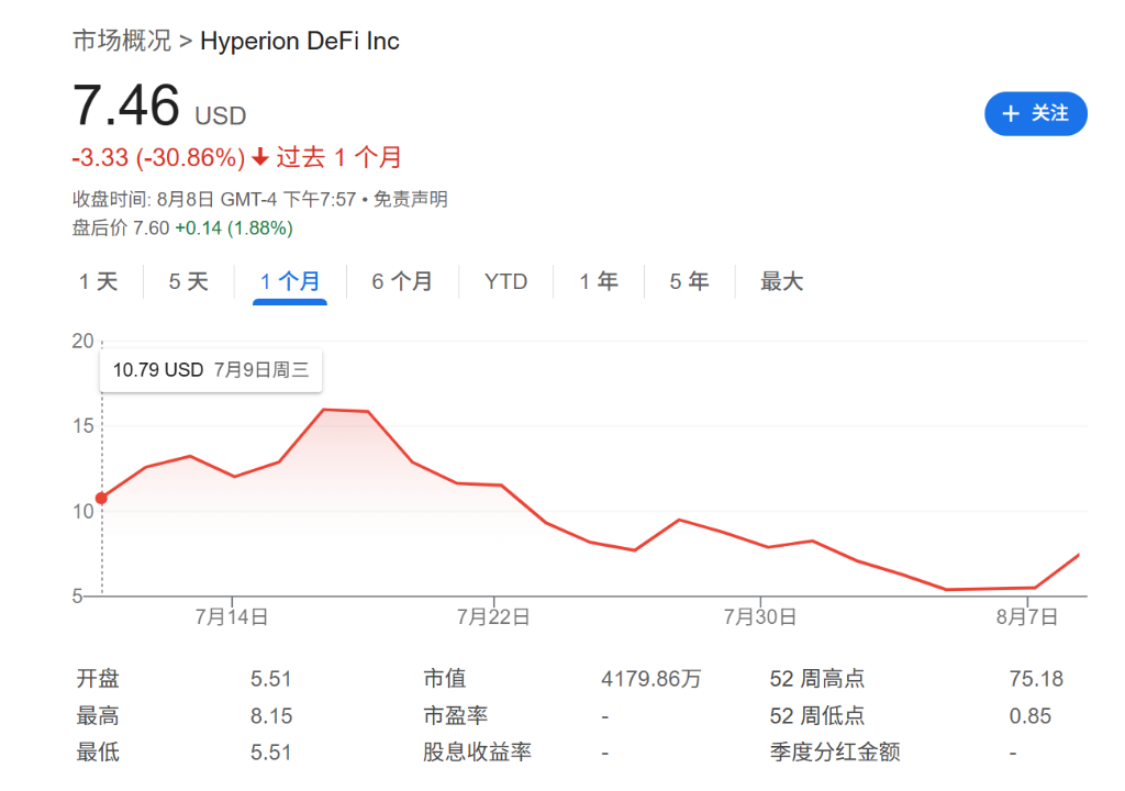 “囤幣”溢價(jià)走低，“財(cái)庫公司”被美股IPO搶走了風(fēng)頭