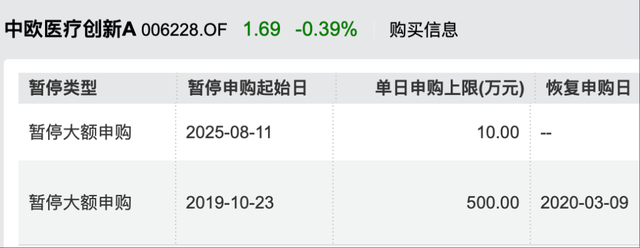 年內(nèi)漲超60%！葛蘭在管中歐醫(yī)療創(chuàng)新暫停大額申購，單日單賬戶最多10萬