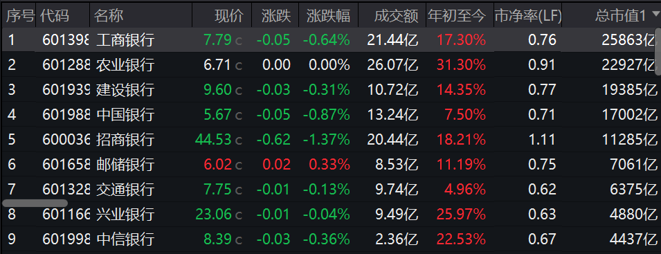 疑似黃燕銘閉門觀點流出：銀行接近尾聲，創(chuàng)新藥或像過去10年新能源