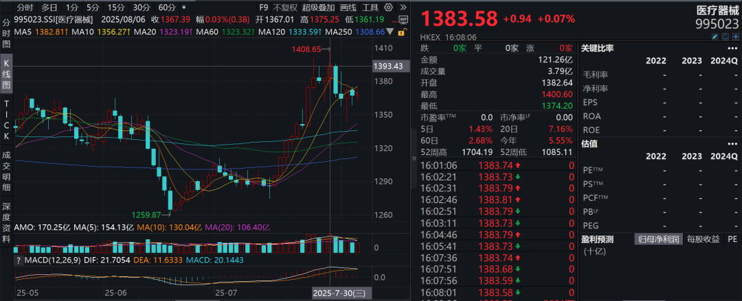 疑似黃燕銘閉門觀點流出：銀行接近尾聲，創(chuàng)新藥或像過去10年新能源