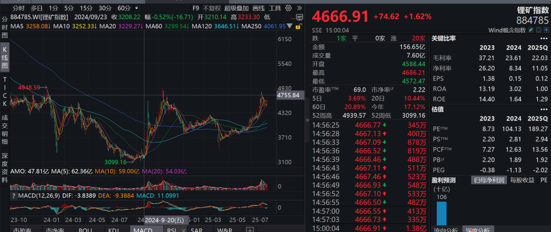 疑似黃燕銘閉門觀點流出：銀行接近尾聲，創(chuàng)新藥或像過去10年新能源