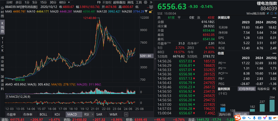 疑似黃燕銘閉門觀點流出：銀行接近尾聲，創(chuàng)新藥或像過去10年新能源