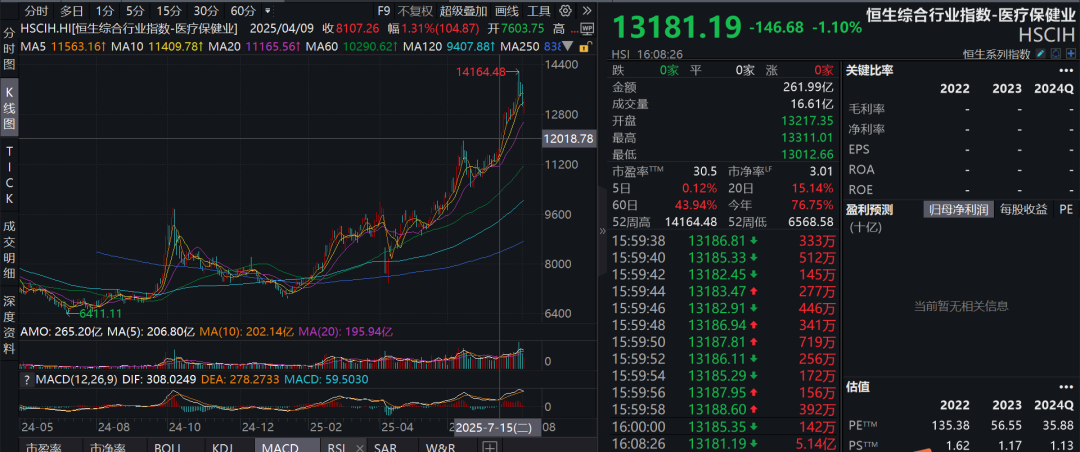 疑似黃燕銘閉門觀點流出：銀行接近尾聲，創(chuàng)新藥或像過去10年新能源