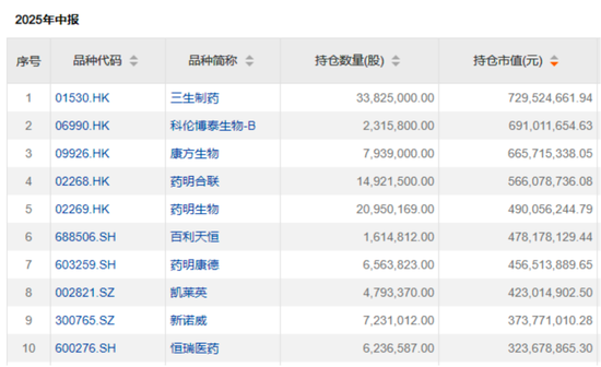 “公募女神”基金賺翻了！?她們買了這些股票→