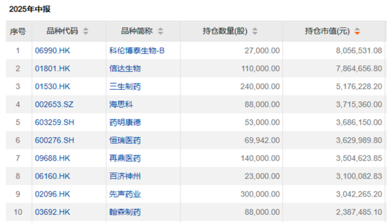 “公募女神”基金賺翻了！?她們買了這些股票→