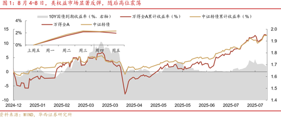 華西策略證券：類權(quán)益市場出現(xiàn)魚尾行情，如何博弈？