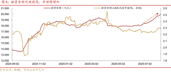 華西策略證券：類權(quán)益市場出現(xiàn)魚尾行情，如何博弈？