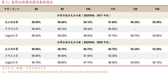 華西策略證券：類權(quán)益市場出現(xiàn)魚尾行情，如何博弈？