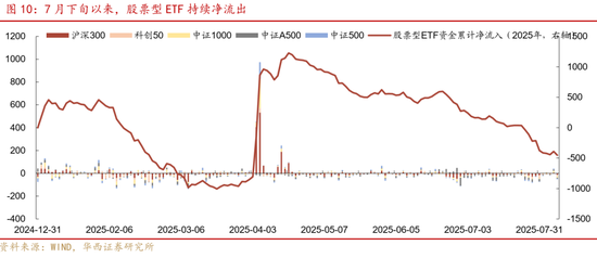 華西策略證券：類權(quán)益市場出現(xiàn)魚尾行情，如何博弈？