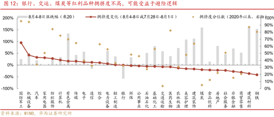 華西策略證券：類權(quán)益市場出現(xiàn)魚尾行情，如何博弈？