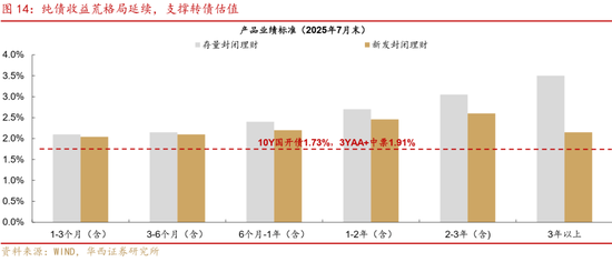 華西策略證券：類權(quán)益市場出現(xiàn)魚尾行情，如何博弈？