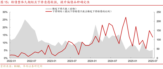 華西策略證券：類權(quán)益市場出現(xiàn)魚尾行情，如何博弈？