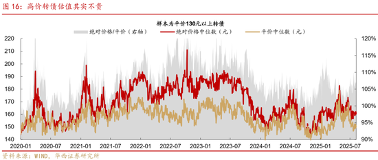 華西策略證券：類權(quán)益市場出現(xiàn)魚尾行情，如何博弈？