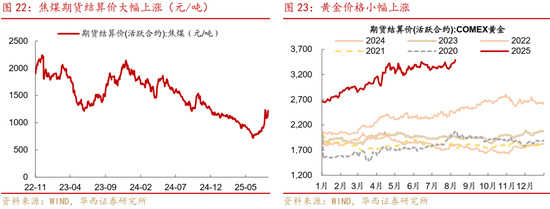 華西策略證券：類權(quán)益市場出現(xiàn)魚尾行情，如何博弈？
