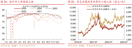 華西策略證券：類權(quán)益市場出現(xiàn)魚尾行情，如何博弈？
