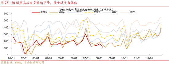 華西策略證券：類權(quán)益市場出現(xiàn)魚尾行情，如何博弈？