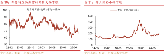 華西策略證券：類權(quán)益市場出現(xiàn)魚尾行情，如何博弈？