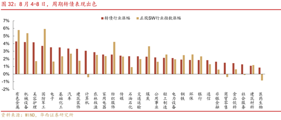 華西策略證券：類權(quán)益市場出現(xiàn)魚尾行情，如何博弈？