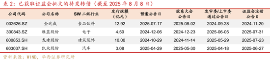 華西策略證券：類權(quán)益市場出現(xiàn)魚尾行情，如何博弈？