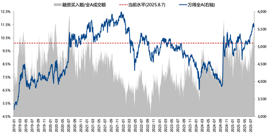 廣發(fā)策略：未來(lái)還有哪些增量資金？如何篩選高賠率板塊？