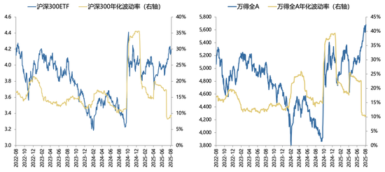 廣發(fā)策略：未來(lái)還有哪些增量資金？如何篩選高賠率板塊？