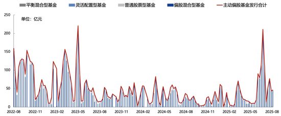 廣發(fā)策略：未來(lái)還有哪些增量資金？如何篩選高賠率板塊？