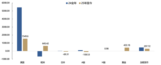 廣發(fā)策略：未來(lái)還有哪些增量資金？如何篩選高賠率板塊？