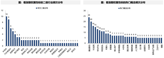廣發(fā)策略：未來(lái)還有哪些增量資金？如何篩選高賠率板塊？