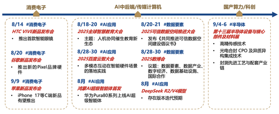 廣發(fā)策略：未來(lái)還有哪些增量資金？如何篩選高賠率板塊？