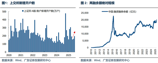 廣發(fā)策略：未來(lái)還有哪些增量資金？如何篩選高賠率板塊？