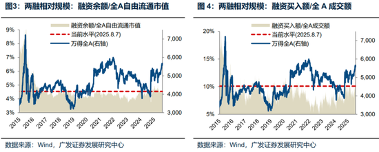 廣發(fā)策略：未來(lái)還有哪些增量資金？如何篩選高賠率板塊？