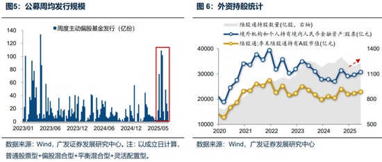 廣發(fā)策略：未來(lái)還有哪些增量資金？如何篩選高賠率板塊？