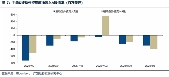 廣發(fā)策略：未來(lái)還有哪些增量資金？如何篩選高賠率板塊？