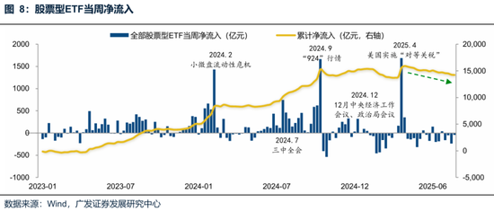 廣發(fā)策略：未來(lái)還有哪些增量資金？如何篩選高賠率板塊？