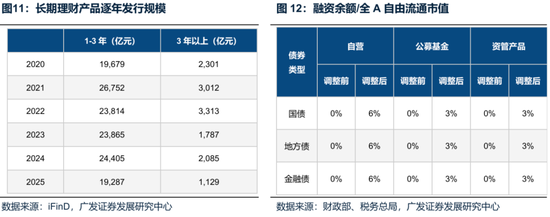 廣發(fā)策略：未來(lái)還有哪些增量資金？如何篩選高賠率板塊？