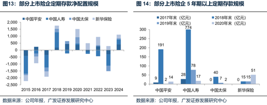 廣發(fā)策略：未來(lái)還有哪些增量資金？如何篩選高賠率板塊？