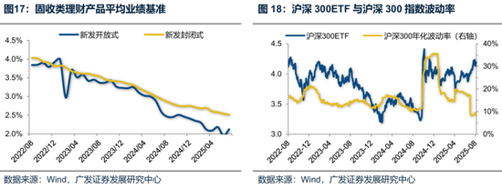廣發(fā)策略：未來(lái)還有哪些增量資金？如何篩選高賠率板塊？