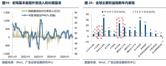 廣發(fā)策略：未來(lái)還有哪些增量資金？如何篩選高賠率板塊？