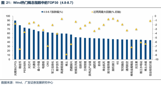 廣發(fā)策略：未來(lái)還有哪些增量資金？如何篩選高賠率板塊？