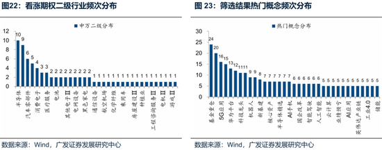 廣發(fā)策略：未來(lái)還有哪些增量資金？如何篩選高賠率板塊？