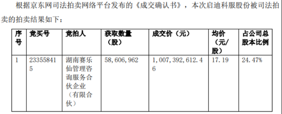 狂砸10億接盤虧損藥企，恒昌醫(yī)藥掌舵者江琎劍指啟迪藥業(yè)實控權