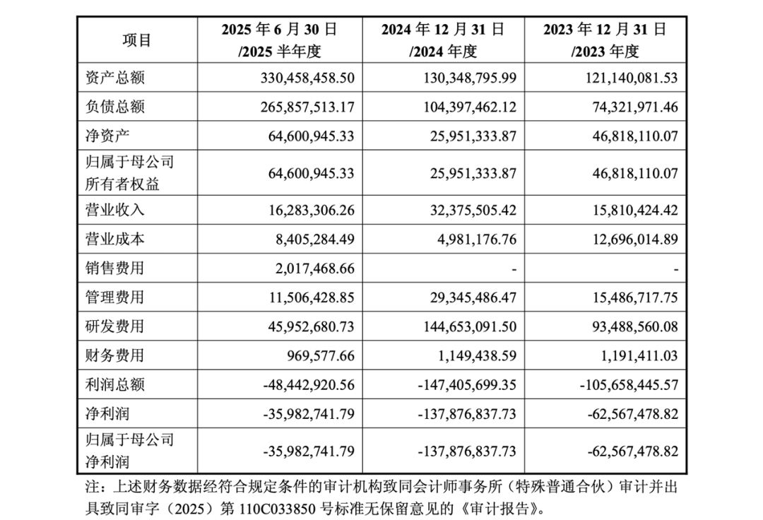 71歲萬(wàn)通發(fā)展董事長(zhǎng)，被北京市公安局拘留