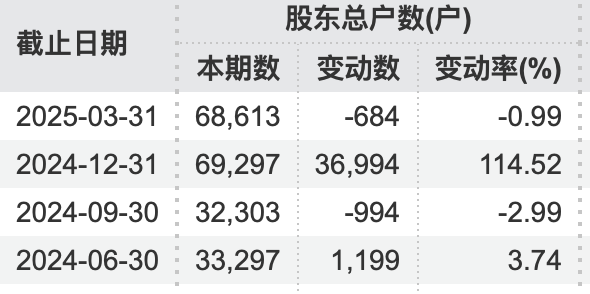 71歲萬(wàn)通發(fā)展董事長(zhǎng)，被北京市公安局拘留