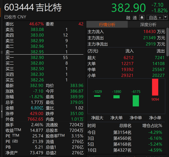 603444，擬每10股派66元