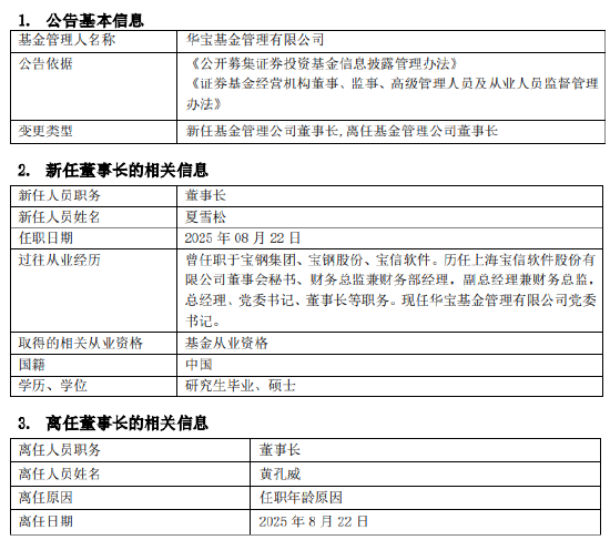 華寶基金換帥！黃孔威三年打造“硬科技”ETF矩陣，非貨規(guī)模增長超百億，寶武系老將夏雪松接棒
