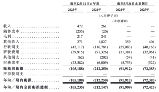 “三無(wú)”公司華芢生物兩年三闖港交所：它的生死對(duì)手，是時(shí)間錯(cuò)配