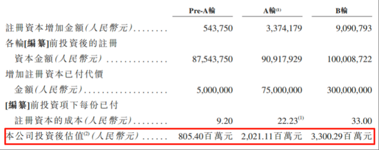 “三無(wú)”公司華芢生物兩年三闖港交所：它的生死對(duì)手，是時(shí)間錯(cuò)配