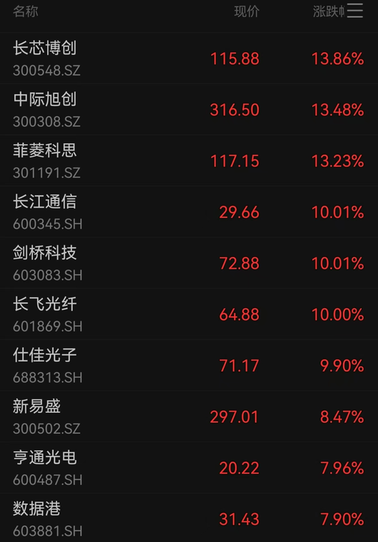 A股成交額超3萬(wàn)億元，為史上第二次，專家：已處牛市